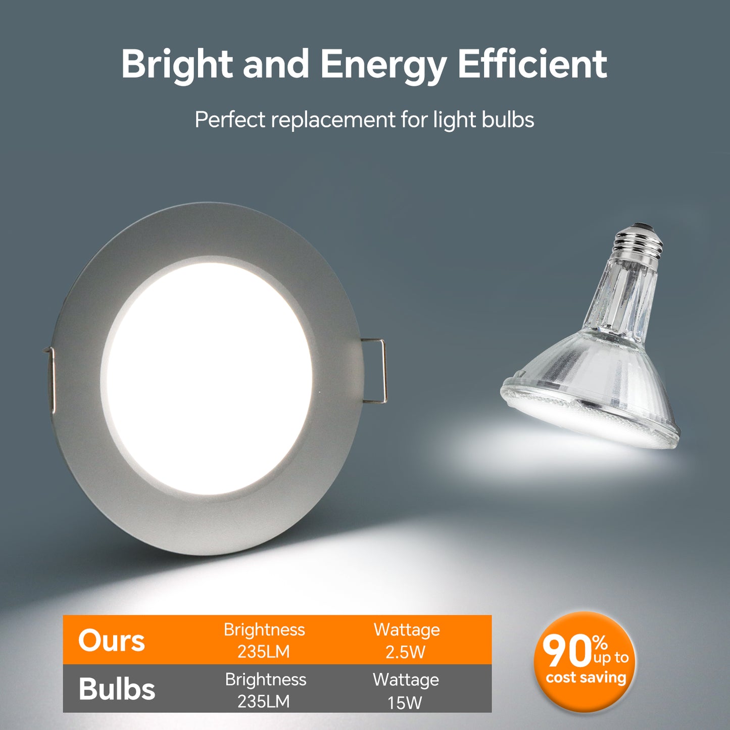 CamperXlite 12V Bi-color LED Puck Light, RV Recessed Mount LED Down Light with Integral Switch for Motorhome Boat Interior Ceiling Under Cabinet Lighting, 76mm 2.5W Dual Color