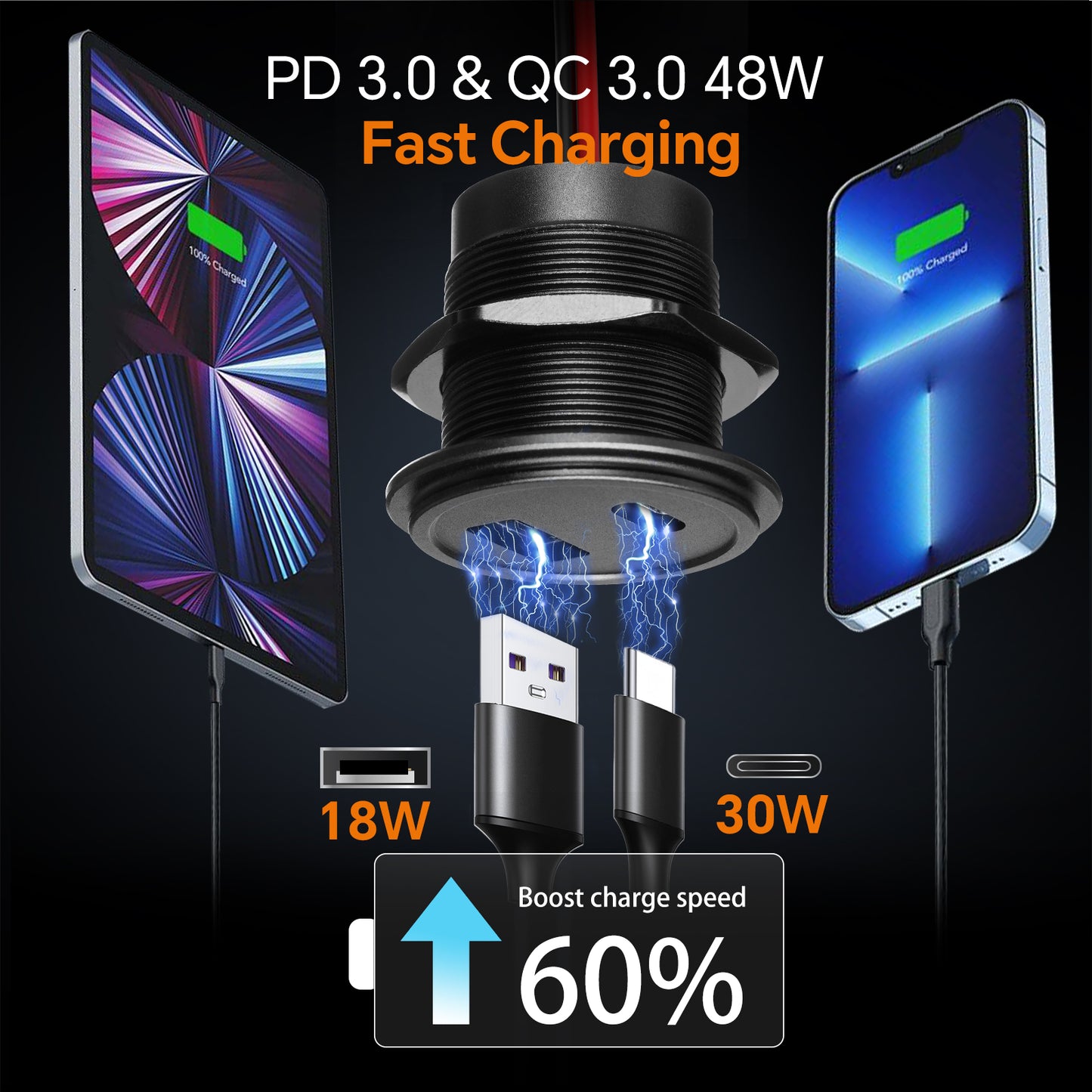 12V USB Outlet Wall Mount Aluminum Charger PD3.0 and QC 3.0 Waterproof Dual Port Fast Charging Socket USB C Cigarette Lighter Replacement for Boat RV Camper Trailer Truck Golf