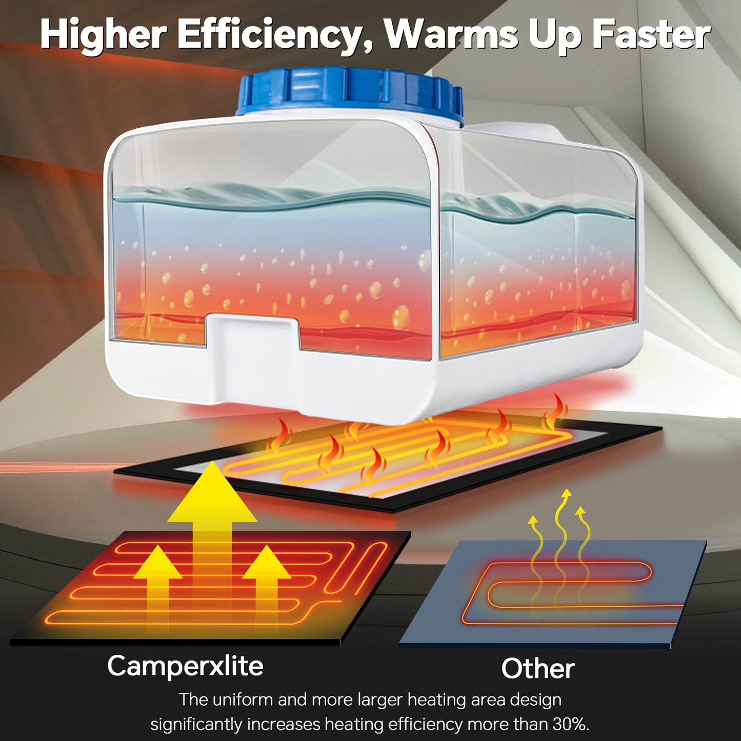 RV Tank Heater Pad with Automatic Thermostat, 12" x 18" 30cm (W) x 44cm (L) DC 12V Holding Tank Heater with Larger Heating Module Use with Up to 50 Gallons Fresh Water/Grey Water/Black Water Tank 2 Packs