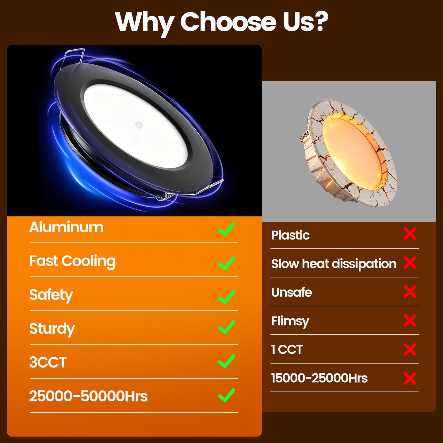 CamperXlite 12V LED Lights, RV Recessed Ceiling Light 76mm 3CCT 3000K/4000K/6000K 3W Full Aluminum