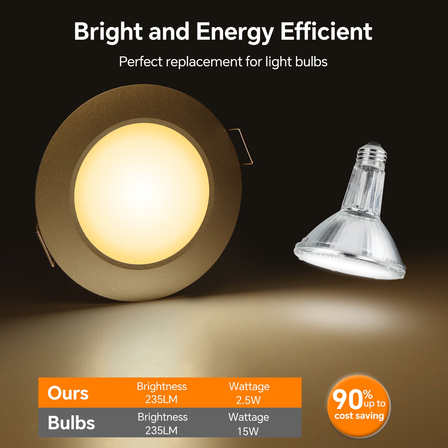 Camperxlite RV 3” Recessed Puck Light, 12V Bi-color LED Downlight for Boat Camper Van Trailer Motorhome, 3W CRI90+ Dual Color(Work with 12V Dual-mode PWM Dimmer)