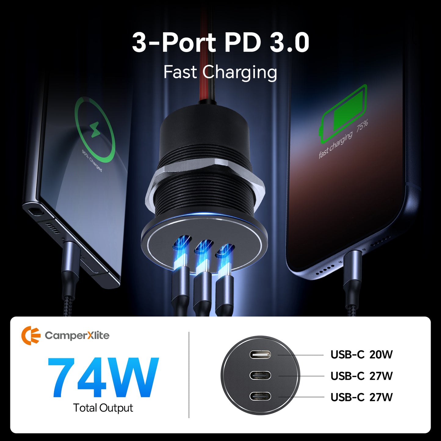 CamperXlite USB C Socket 12V Aluminum 3-Port 74W, 27W PD 20W PD for RV Boat Car